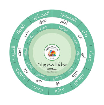 عجلة المجرورات