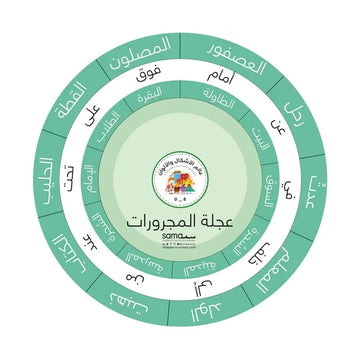 عجلة المجرورات