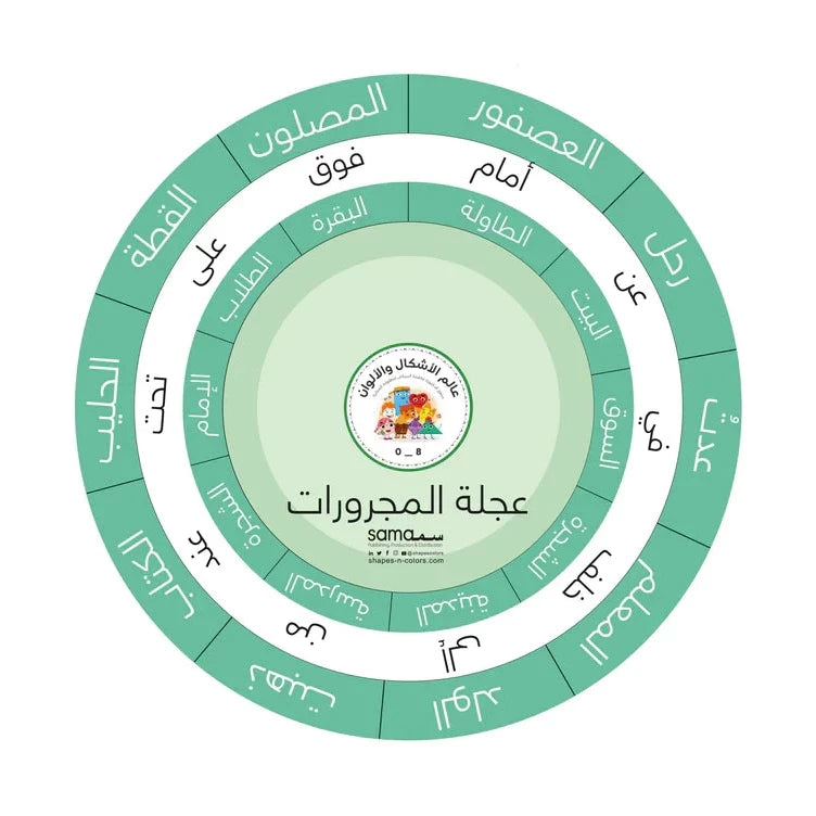 عجلة المجرورات